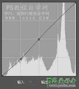 PS静物调色教程：给电器类产品图片调出清新自然的静物色。