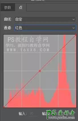 PS静物调色教程：给电器类产品图片调出清新自然的静物色。