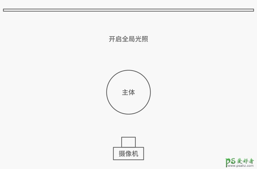 三维设计软件C4D实例技巧教程：教新手学习灯光渲染技巧。