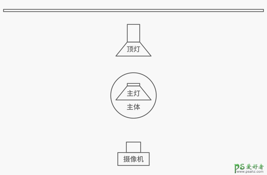 三维设计软件C4D实例技巧教程：教新手学习灯光渲染技巧。