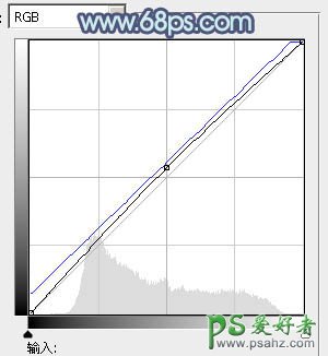 PS调色教程：利用通道替换颜色调出外景美女冷酷的蓝色调