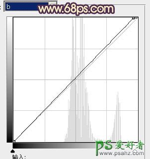 ps调色教程：给一对可爱的小情侣生活写真照调出艳丽的橙红色