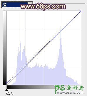 ps调色教程：给一对可爱的小情侣生活写真照调出艳丽的橙红色