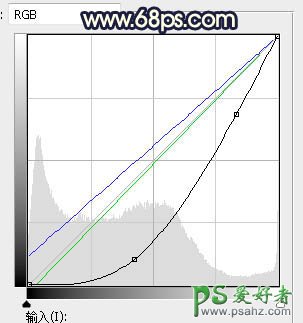 PS调色教程：给公园小河边自拍的白色连衣裙少妇调出唯美的晨曦色