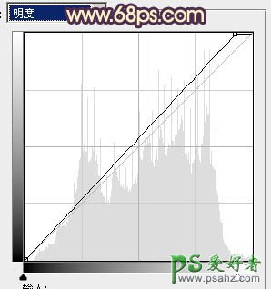 ps调色教程：给一对可爱的小情侣生活写真照调出艳丽的橙红色