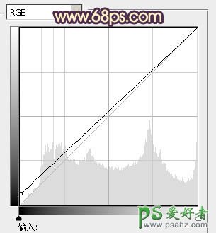 ps调色教程：给一对可爱的小情侣生活写真照调出艳丽的橙红色