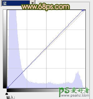 PS调色教程：给外景情侣婚片调出清爽的效果