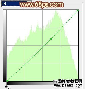 PS调色教程：为树林中的美女图片调出艳丽的橙褐色