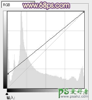 PS粉色非主流图片调色教程：给漂亮的天使图片少女调出暖暖的粉色