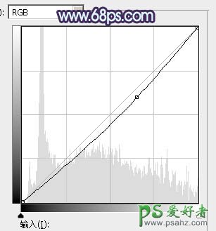 PS后期调色教程：给外景自拍的唯美女生性感照片调出柔美的紫色