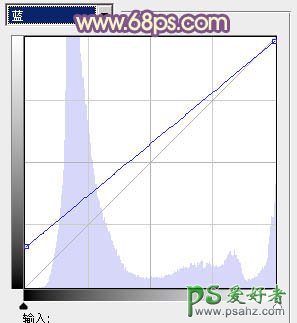 PS粉色非主流图片调色教程：给漂亮的天使图片少女调出暖暖的粉色