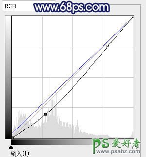 PS调色教程：给街头慢跑的情侣照片调出唯美风格紫色霞光效果