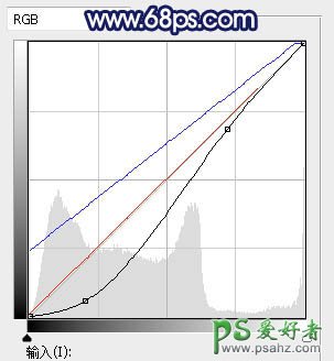 PS调色教程：给街头慢跑的情侣照片调出唯美风格紫色霞光效果