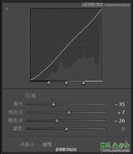 使用Lightroom软件调出儿童照片唯美怀旧的逆光效果