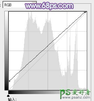 PS调色教程：打造柔美艺体青春少女艺术照-调出柔美的蓝色