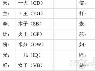 4、	接下来二级三级简码