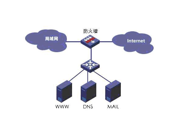 部分网页打不开是什么原因?