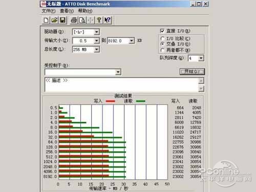 usb3.0传输速度是多少