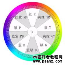 第六十八课：简单讲解PS色彩的基础概念（基础理论学习教程）