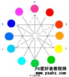 第六十八课：简单讲解PS色彩的基础概念（基础理论学习教程）