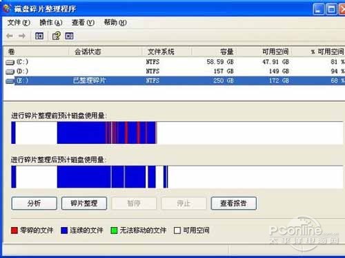 最后来看看整理后的使用量图