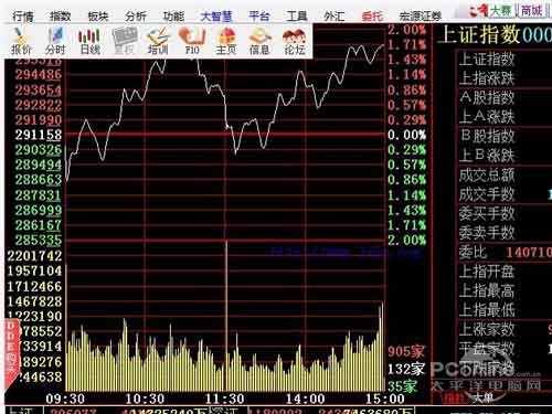 大智慧无法登陆怎么办