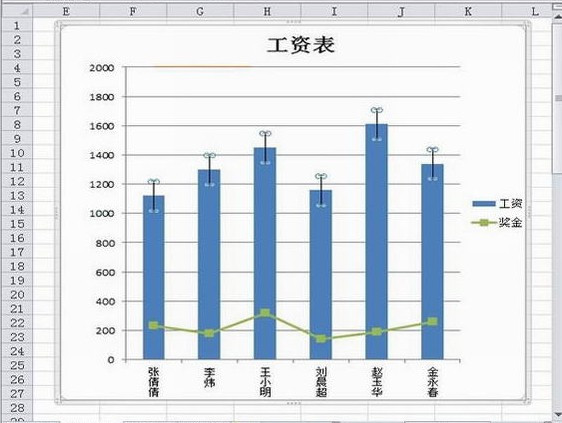 Excel2010怎么显示误差线4