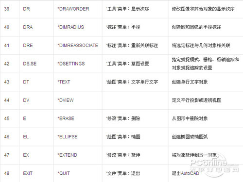 CAD命令大全表格