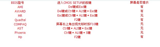 老毛桃winpe Build 20120501如何