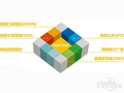 网络营销的方法有哪些