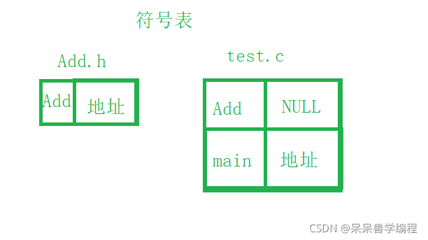 [外链图片转存失败,源站可能有防盗链机制,建议将图片保存下来直接上传(img-O6xmUQVU-1637932306127)(C:\Users\久别重逢还不错\AppData\Roaming\Typora\typora-user-images\image-20211126204552806.jpg)]