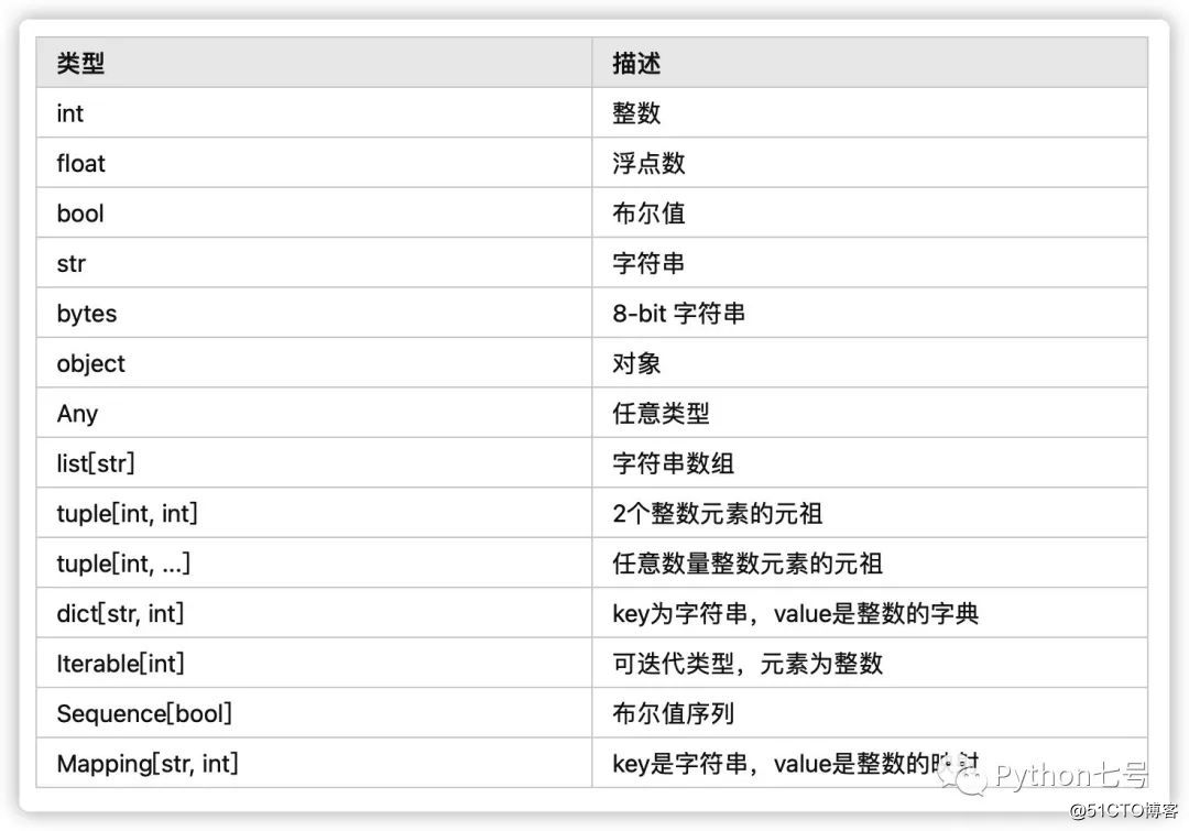 mypy 这个工具，让Python的类型提示变得非常实用_linux_02