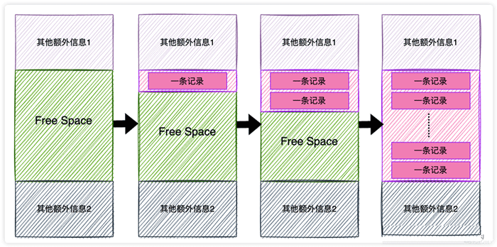 为什么MySQL的主键查询这么快？_索引_06