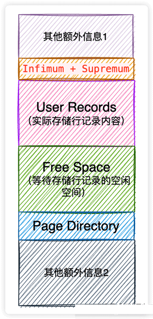 为什么MySQL的主键查询这么快？_主键查询_13