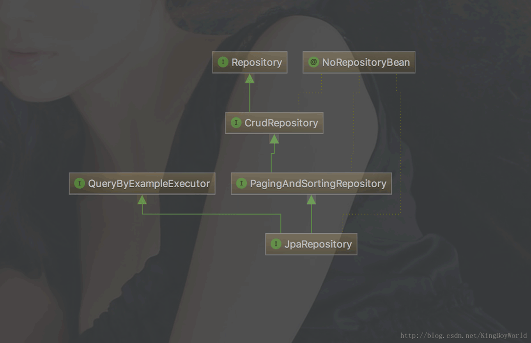 JpaRepository继承体系