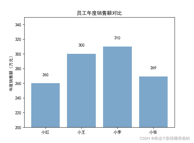 请添加图片描述