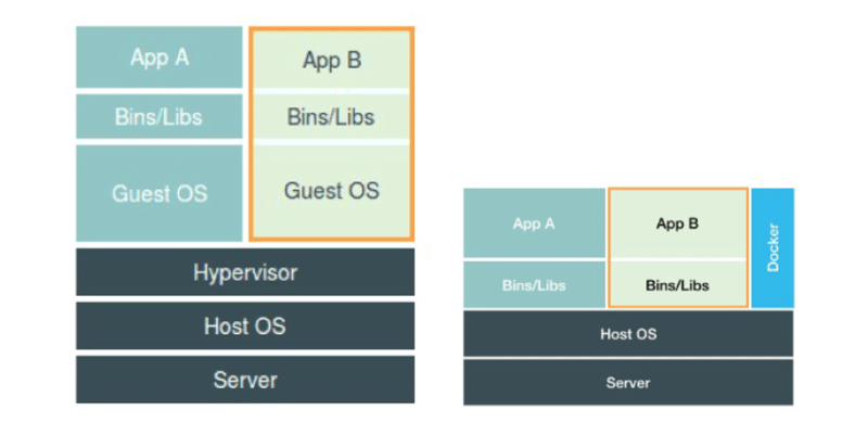 Docker 技术原理-隔离与限制(30)_docker