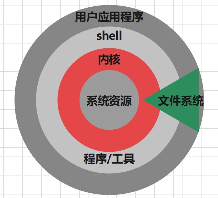 linux_kernel