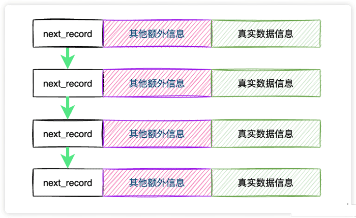 为什么MySQL的主键查询这么快？_索引_03