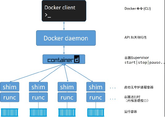 docker_struct