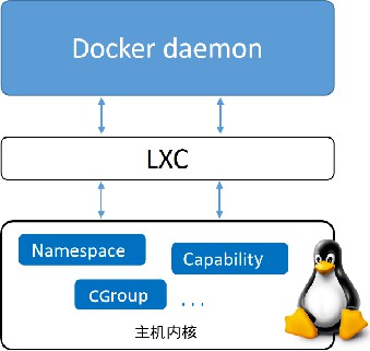 docker_lxc