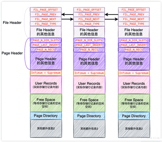 为什么MySQL的主键查询这么快？_主键查询_14