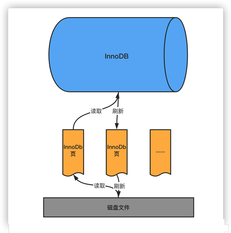 为什么MySQL的主键查询这么快？_MySQL_04