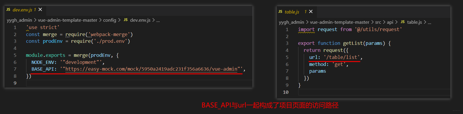 BASE_API与url一起构成页面的访问路径