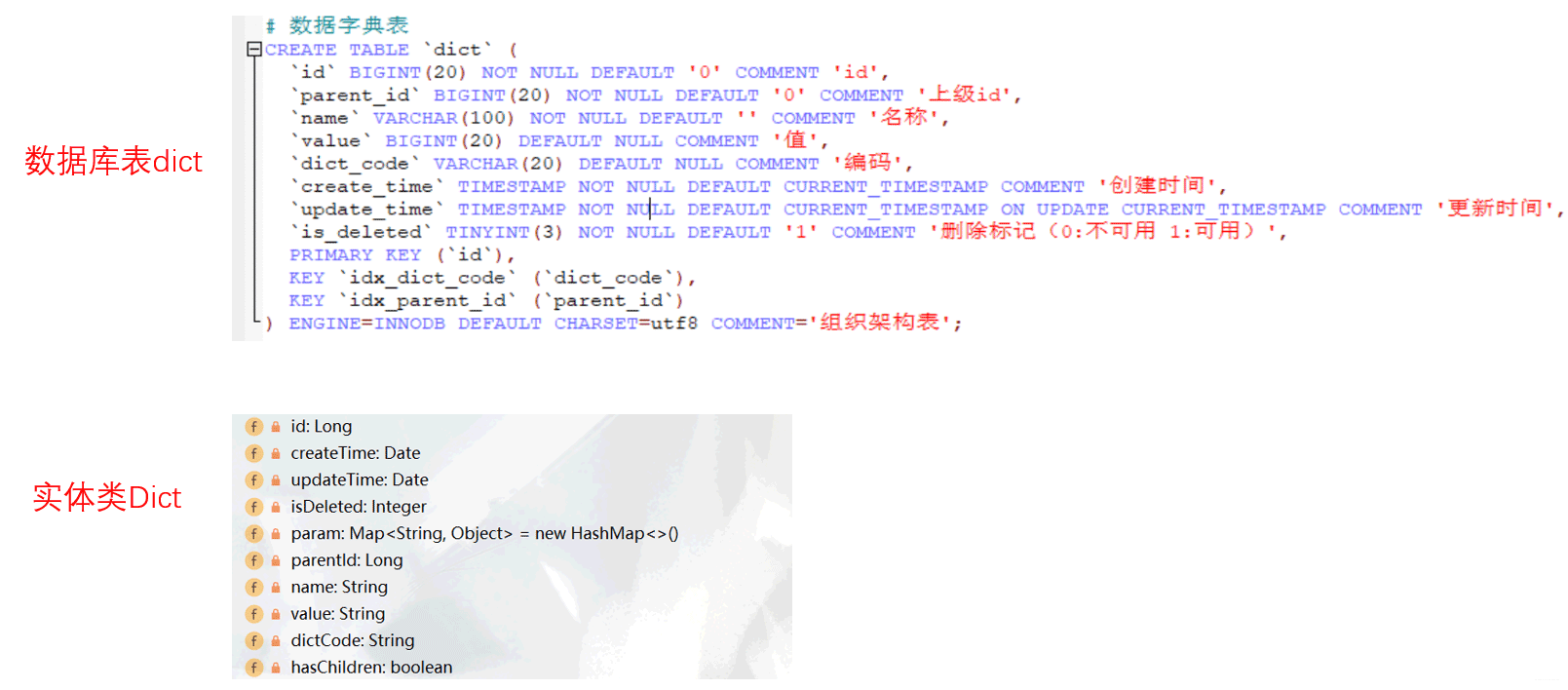 数据库表和实体类