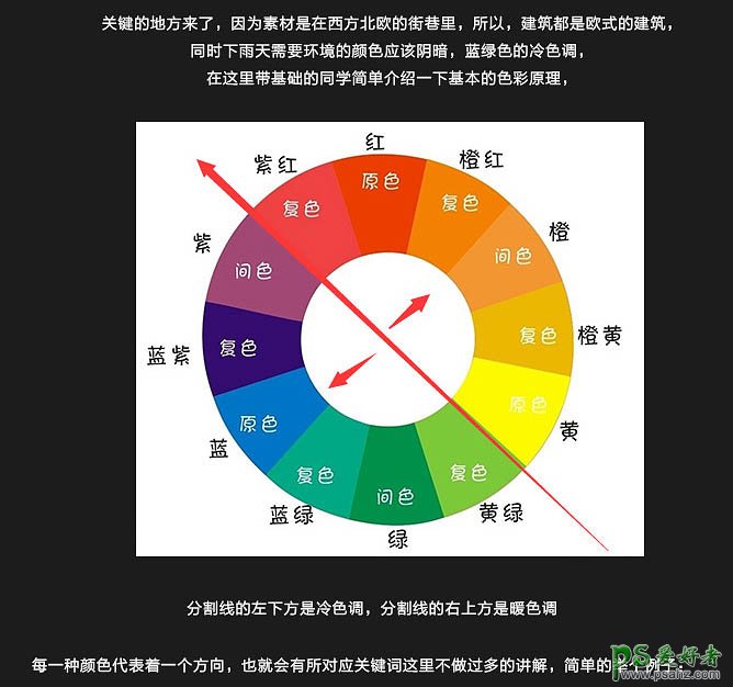 PS场景合成教程：给普通的街景照片合成出电闪雷鸣阴冷的雨夜场景