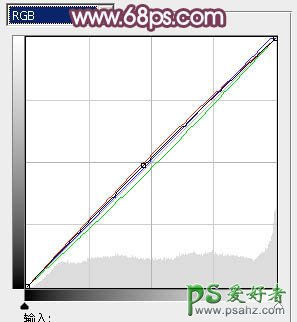 PS调色实例教程：给可爱的情侣婚纱照调出朦胧的粉紫色