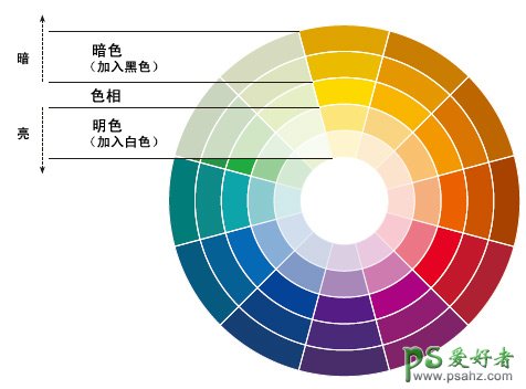 PS配色知识学习_巧用色轮轻松给图像不同颜色搭配的设计