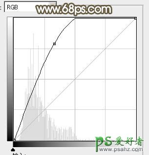 PS人像合成教程：把真实的人物头像合成到风景区的大石头上