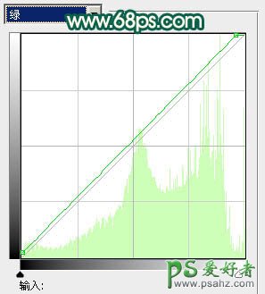 PS调色教程：给可爱的大眼妹妹艺术照调出柔美的粉青色